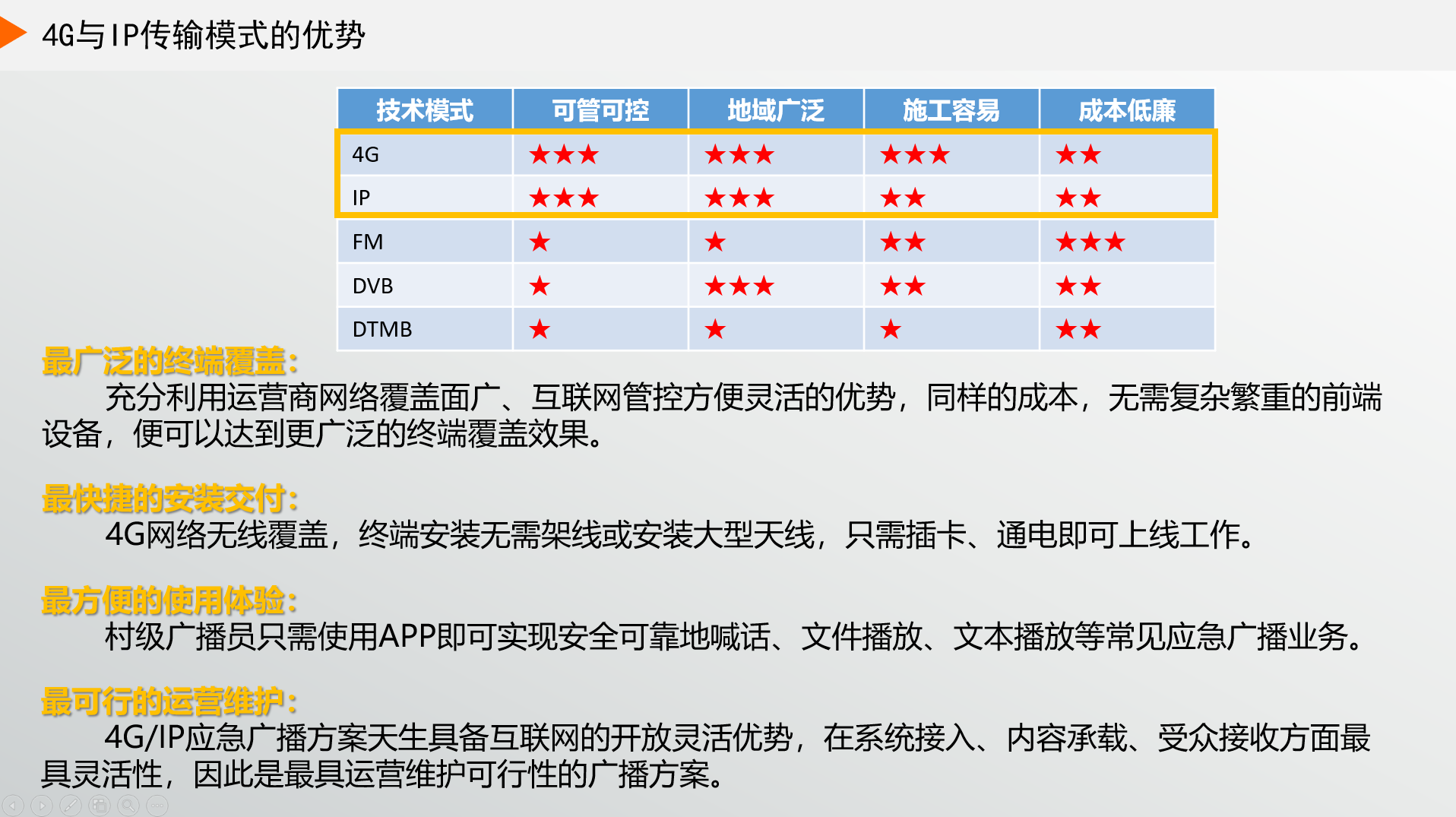 為什么現(xiàn)在大家都選4G廣播，而不選IP廣播？